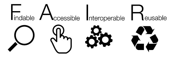 Grafik zur Visualisierung der FAIR-Prinzipien mit einem Icon für jeden Buchstaben.